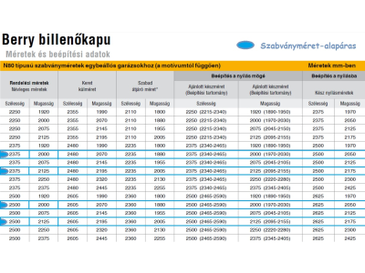 Hörmann Berry mérettáblázat